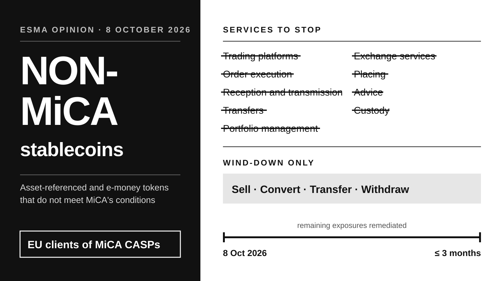 Diagram of ESMA's October 8, 2026 opinion on non-MiCA stablecoins: the crypto-asset services MiCA-licensed firms should stop for EU clients, from trading platforms to custody and transfers, and the wind-down limited to selling, converting, transferring or withdrawing within three months.