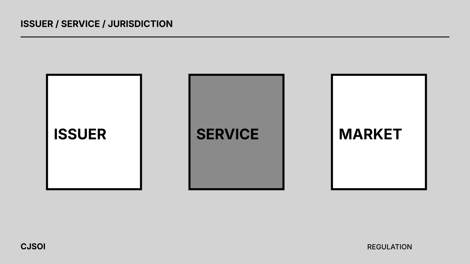 Issuer, service and market as separate regulatory questions