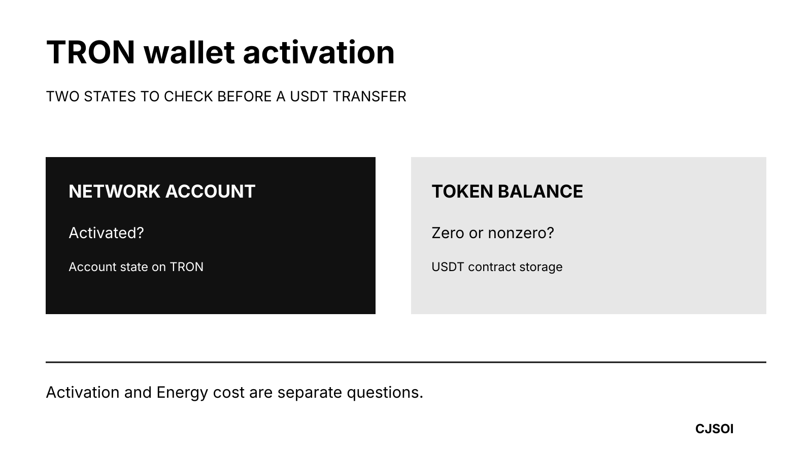 Separate panels show TRON network account activation and a zero or nonzero USDT balance in token storage.