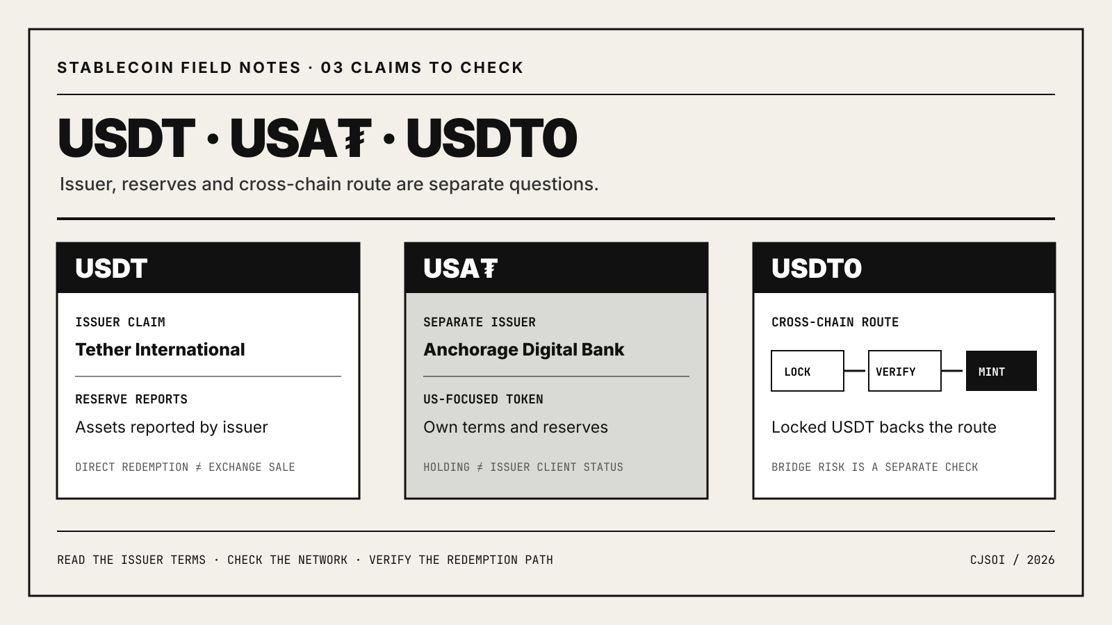 Monochrome comparison diagram of USDT, USA₮ and USDT0 showing issuer, redemption route and cross-chain bridge path